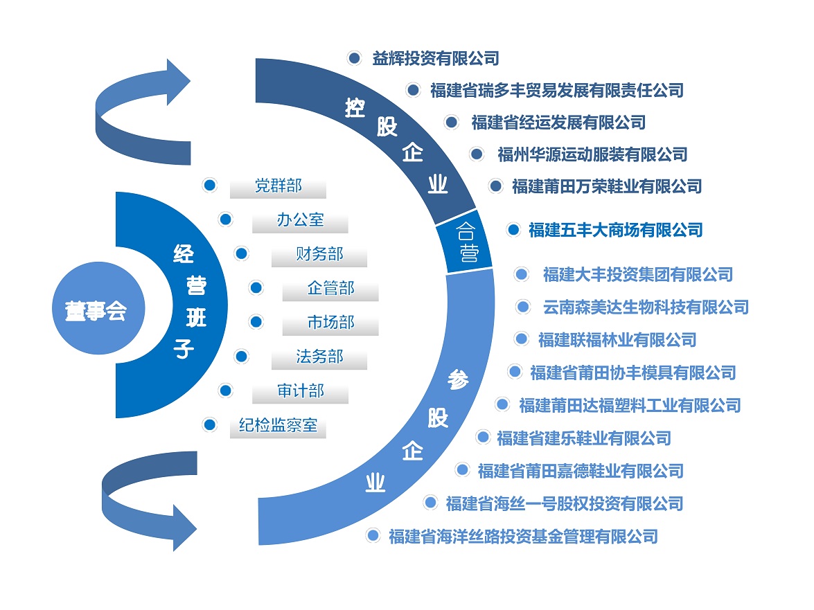 組織架構(gòu)2021.8.jpg